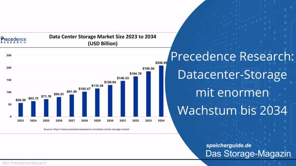 Precedence Research: Datacenter-Storage mit enormen Wachstum bis 2034